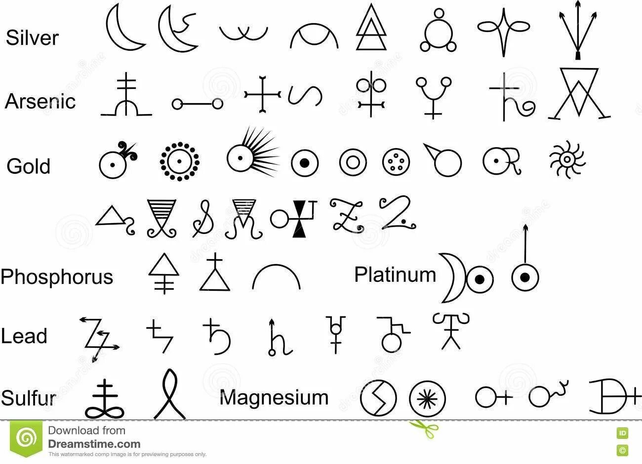 Алхимические символы стихий. Алхимия элементы. Алхимия элементы. Алхимия элементы. Обозначение химических элементов алхимиками.