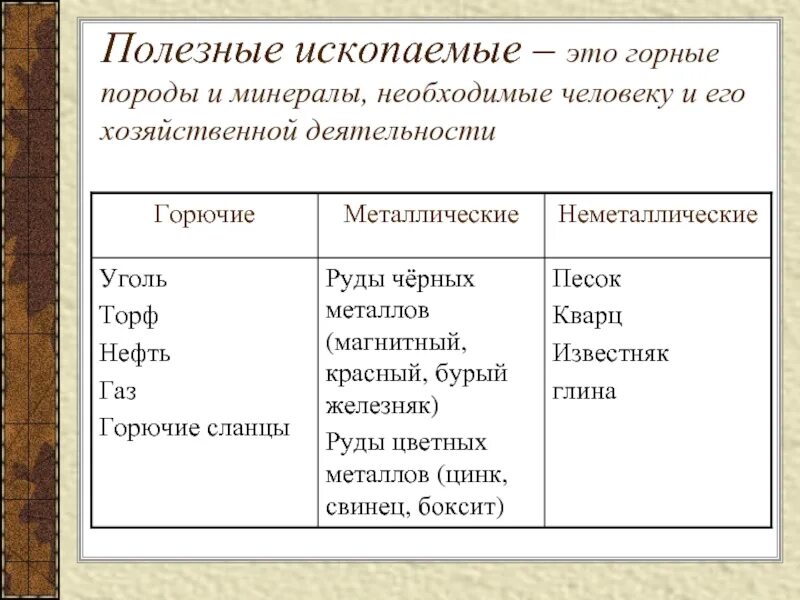 Использование людьми география 5 класс таблица. Полезные ископаемые. Таблица полезных ископаемых 5 класс география. Полезные ископаемые таблица. Полезные ископаемые 5 класс.