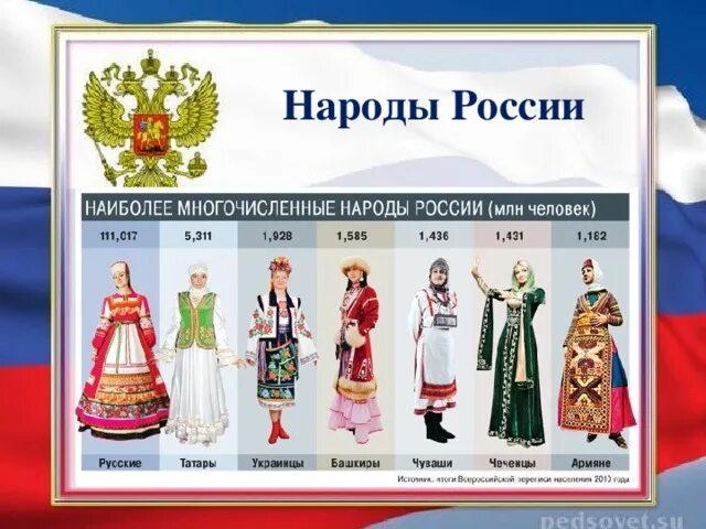 Народов населяют территорию россии