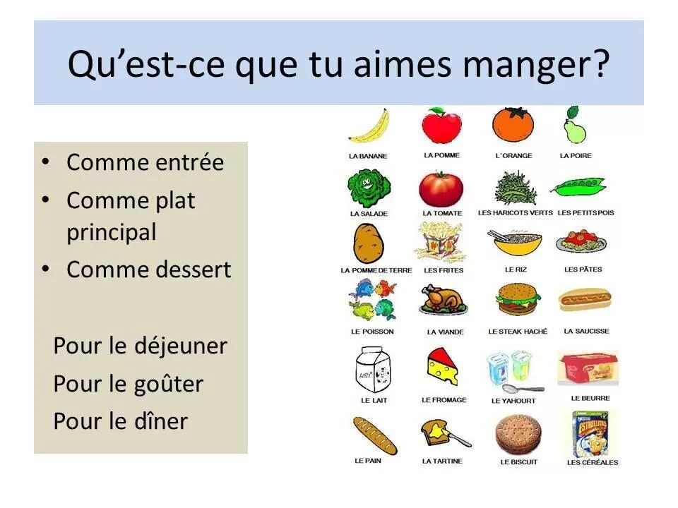 Лексика по теме еда на французском языке. Тема еда на французском языке. Французский язык лексика еда. Названия еды на французском языке. Я хочу есть по французски