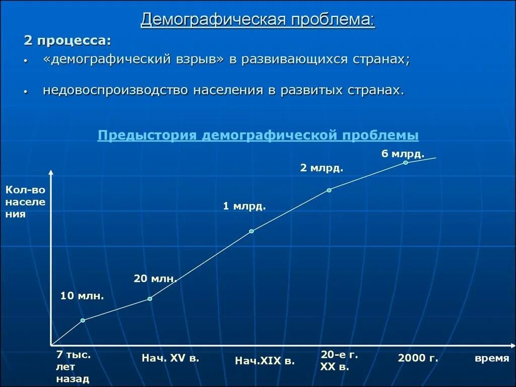 Приводят к демографическим. Причины демографической проблемы схема. Мировая демографическая проблема. Страны с демографической проблемой. Современная демографическая ситуация в мире.