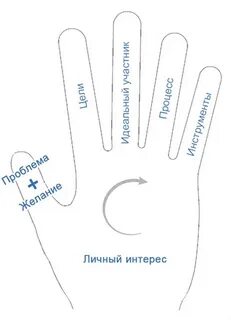 Система 5 пальцев
