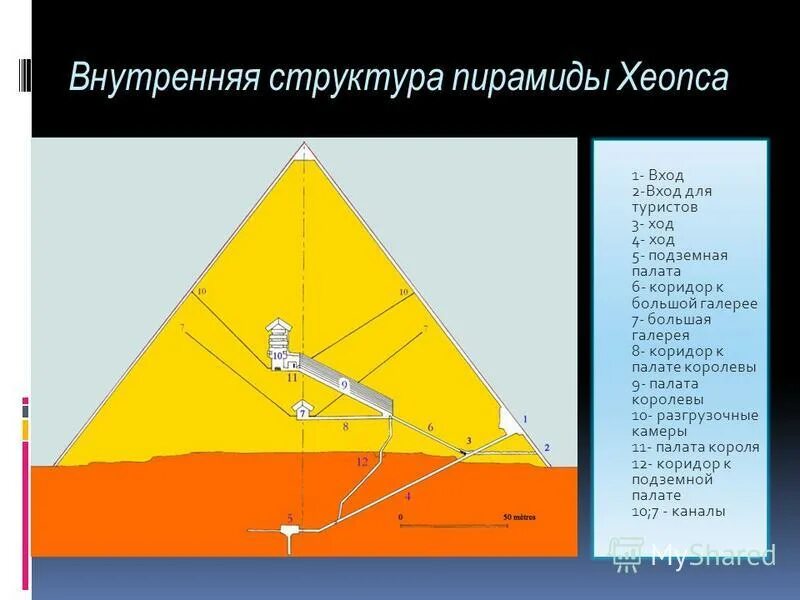 Пирамида три карты. Внутренняя структура пирамиды Хеопса. Пирамида Хеопса Золотая вершина. Камера фараона в пирамиде Хеопса. Поперечный разрез пирамиды Хеопса.