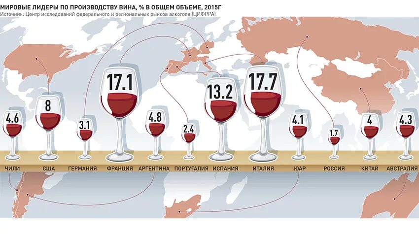 Вин Страна производитель. Лидеры по производству вина. Страны Лидеры по производству вин.