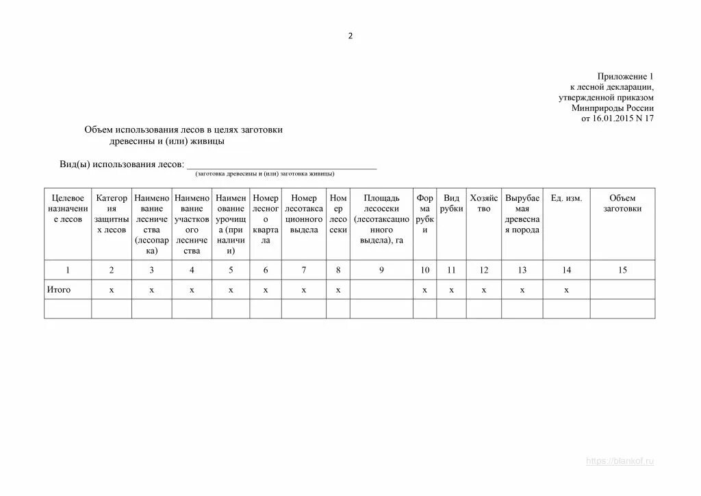 Аверс отчет об использовании