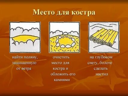 Условные знаки к 3 правилам разведения костра