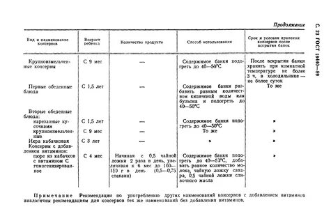 Срок годности консервов устанавливается с учетом
