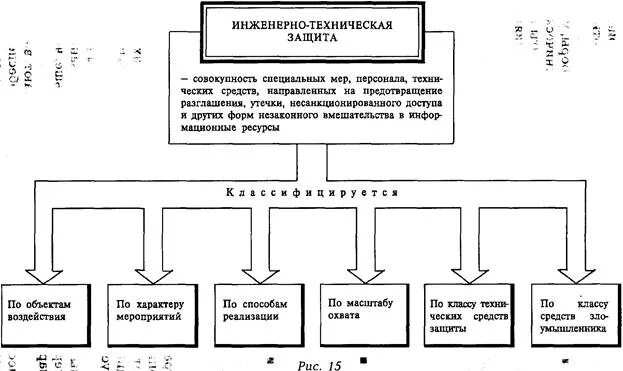 Технические средства безопасности. Система инженерно технической защиты. Способы инженерно-технической защиты. Техническое обеспечение схема. Виды инженерно-технической защиты информации.