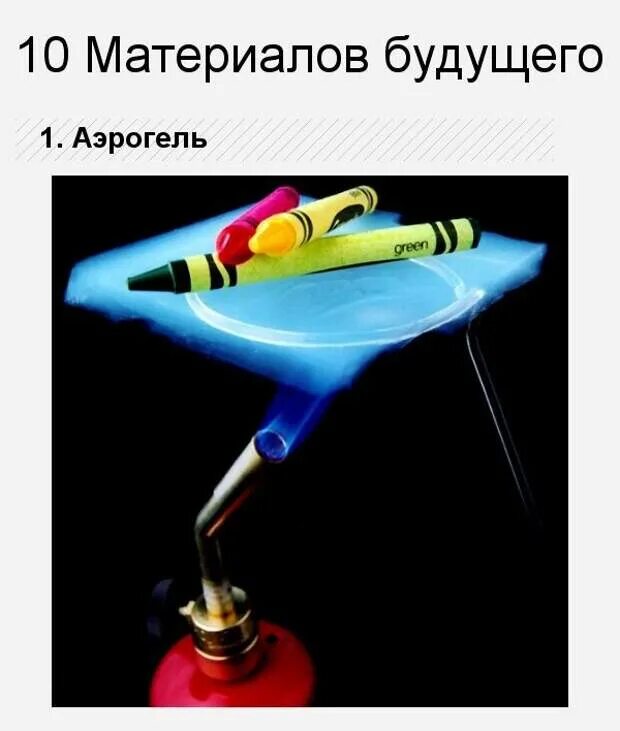 Материалы будущего. Материалы будущего