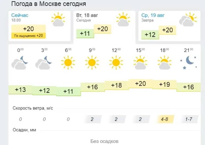 Московский сайт погоды. Погодные сайты. Самый точный метеопрогноз. Самый правильный прогноз погоды. Какой сайт прогноза погоды самый точный.