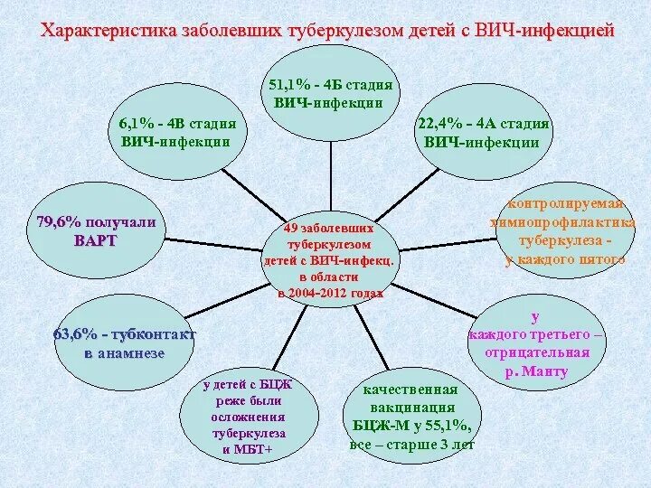 Дети заболели туберкулезом. Чтобы не заболеть туберкулезом. Профилактика чтобы не заболеть туберкулезом. Как не заболеть туберкулезом. Чтобы не заболеть туберкулезом необходимо.