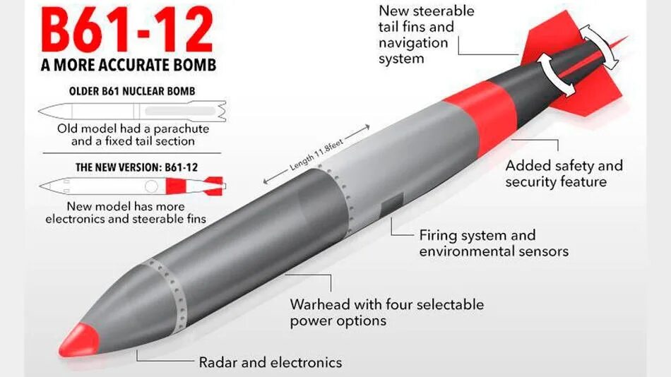 Авиабомба b61-12 ядерная. B61 ядерное оружие. Водородных бомб типа b61. Б 61 бомба ядерная. Б 61 12