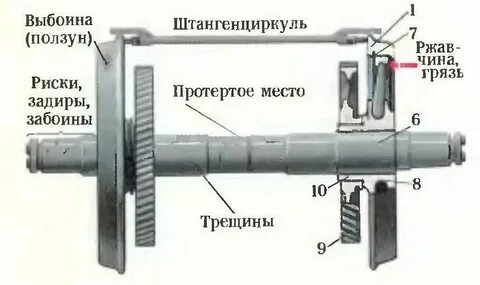 Какая допустимая величина ползуна на локомотиве