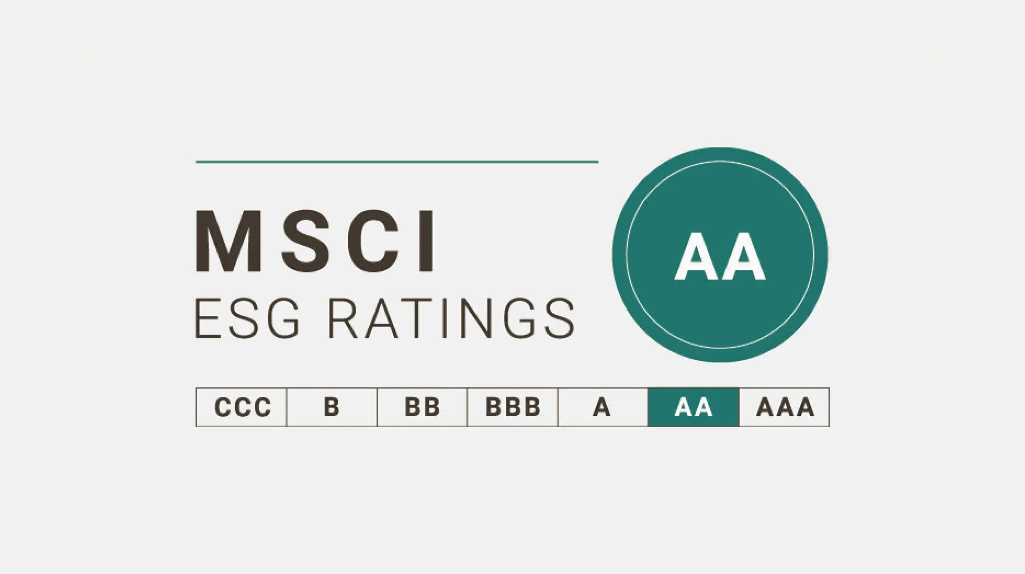 Esg агентства. MSCI ESG. MSCI ESG rating. ESG рейтинг. ESG логотип.