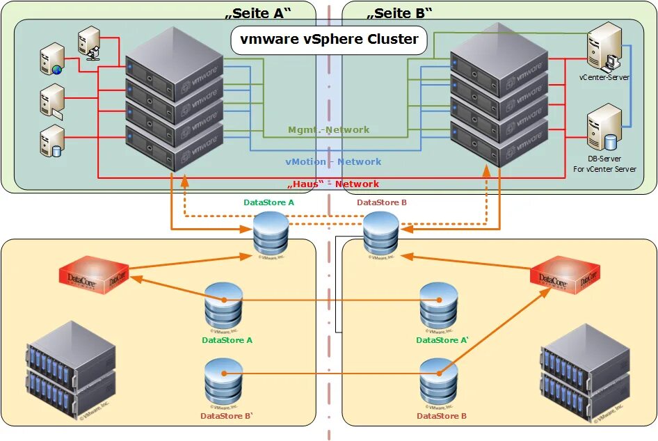 Vsphere cluster
