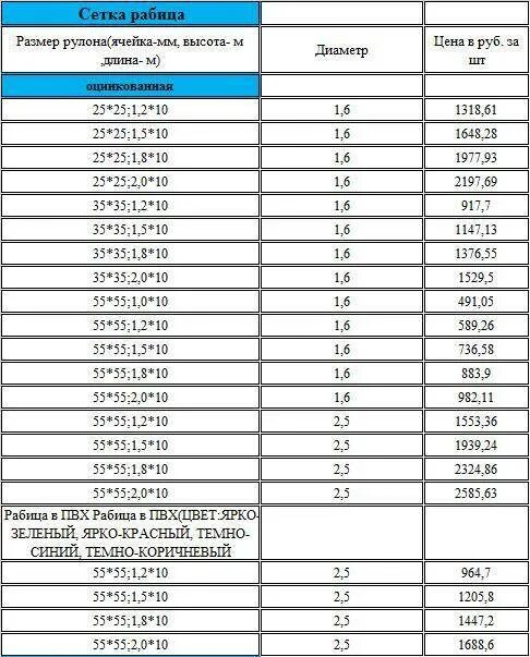 Вес сетки 5 мм. Сетка рабица 50х50х2 вес 1 м2. Вес сетки рабица 50х50х1.6. Вес сетки рабица 50х50х2.0. Сетка рабица 50х50х1,5 вес 1м2.