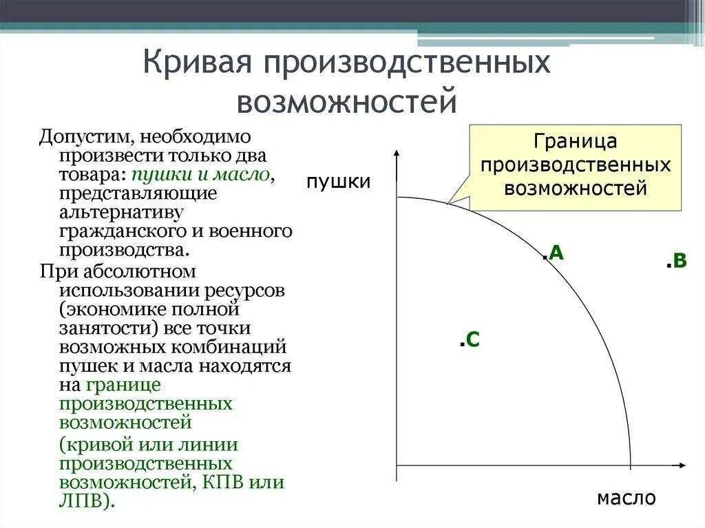 Пример Кривой производственных возможностей. Кривая производственных возможностей пушки и масло. Модель производственных возможностей экономики. Граница производственных возможностей график.