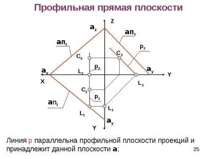 Ортогональная плоскость