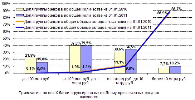 Рынок банковских депозитов. Вклады населения. Депозиты юридических лиц. Статистика банковских вкладов. Рыночные показатели.