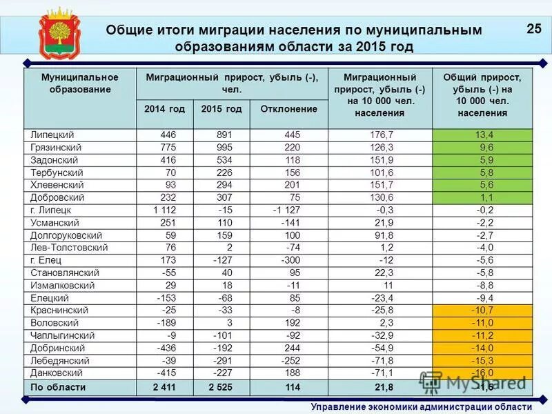 в каких странах убыль населения