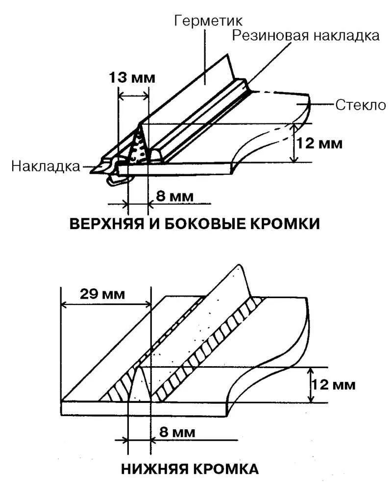 Как снять стекло с герметика Полиуретановые Полиуретановые Клеи И Герметики,Используемые Для Внутреннего Упло