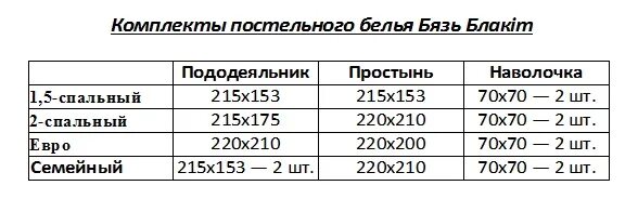 Сколько весит постельное белье для стирки. Вес 1 комплекта постельного белья 1.5. Комплект постельного белья 2 спальный вес.