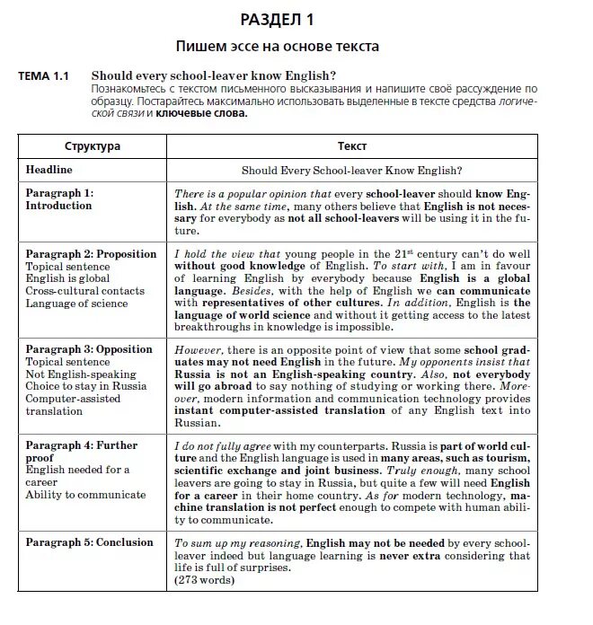 Эссе английский егэ слова. Структура сочинения ЕГЭ английский. Схема написание эссе по английскому языку. Как писать эссе на английском языке. Структура сочинения ЕГЭ по английскому.