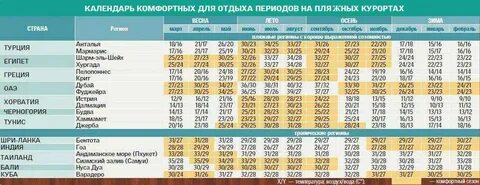 Год тура в каком году
