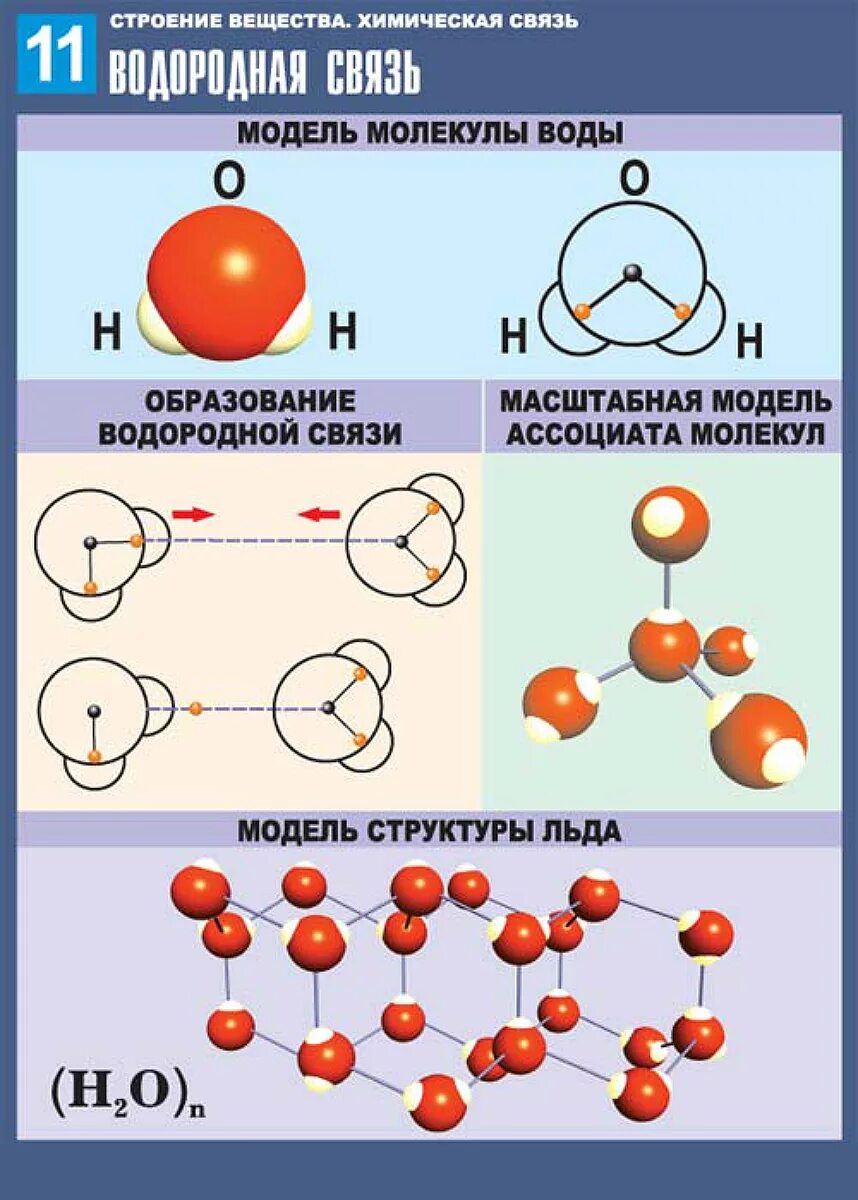 Соединение молекул. Схема образования водородной хим связи. типы химических связей водородная связь. химическая связь химические связи между молекулами. связь между атомами водорода тип связи.