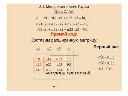 Метод гаусса 2х2