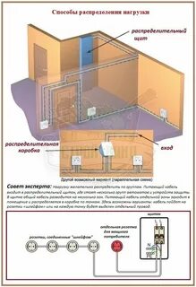 Какой кабель для помещений