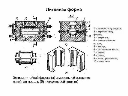 Отливкой называется