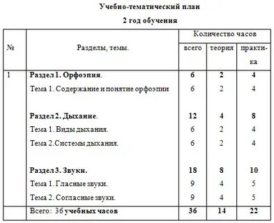 Рабочая программа театрального кружка