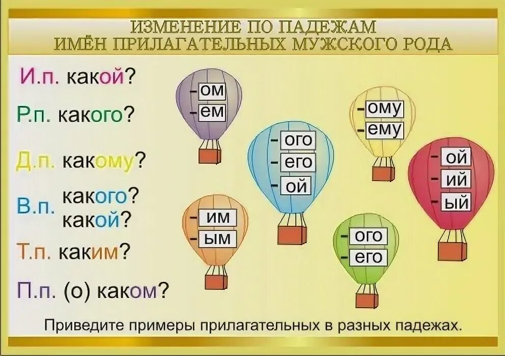 Измени прилагательные по вопросам. Наглядность для начальной школы. Плакаты с правилами по русскому языку. Плакаты по русскому языку для начальной школы. Имя прилагательное наглядность.