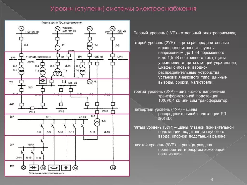 Первая особая группа электроснабжения. Показатели системы электропитания схема. Электроприемники 2 категории схема электроснабжения. Электроприемники 1 категории схема электроснабжения. Уровни ступени системы электроснабжения.