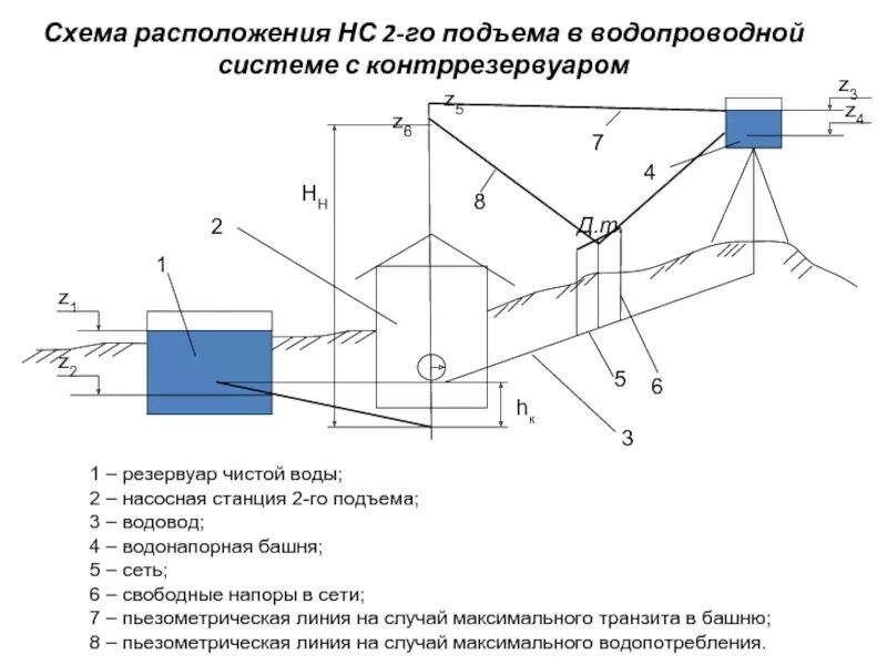 Схема подключения 2 насосов на водоснабжении. Насосная станция 2-го подъема схема. Схема обвязки резервуаров чистой воды. Резервуар для питьевой воды схема подключения.