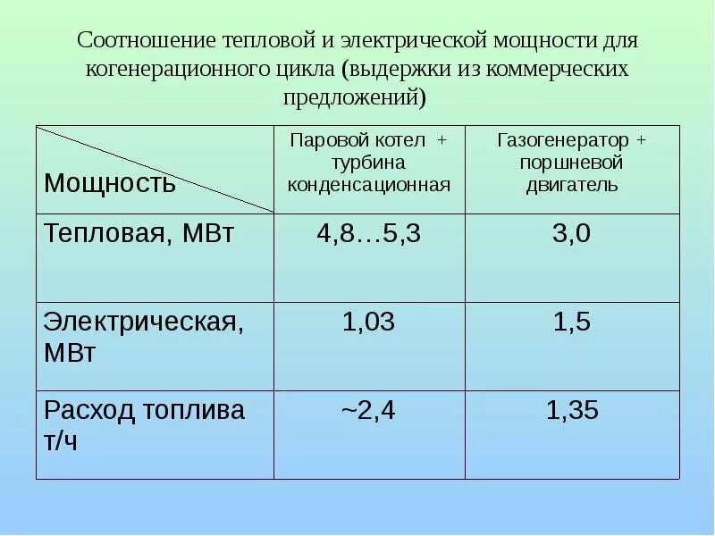 Какая тепловая мощность выделяется. Перевести тепловую мощность в электрическую. соотношение тепловой и электрической мощности. тепловая мощность. тепловая мощность в электрическую мощность.