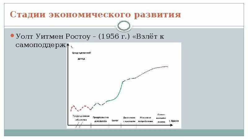 5 стадий общества. Стадии экономического роста. Стадии роста экономики. Стадии экономического развития. Стадии развития общества Ростоу.