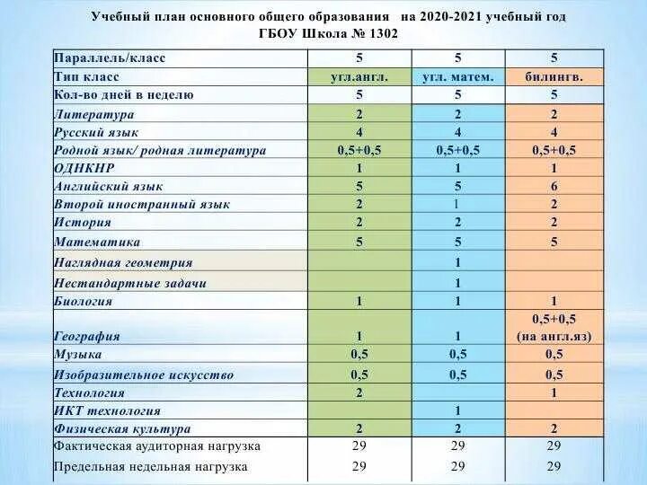 Учебный план 1 класс школа России 2020-2021. Учебный план для 4 класса школа России 2022-2023. Учебный план 3 класс школа России 2021-2022. Предметы учебного плана. Программы для начальной школы 2023