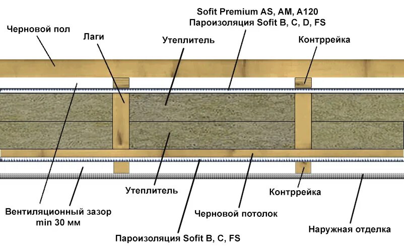 Пароизоляция в доме как правильно. Изоспан межэтажное перекрытие. Утепление перекрытия чердака утеплителем. Монтаж утеплителя на чердачное перекрытие схема. Пароизоляция для междуэтажного перекрытия.