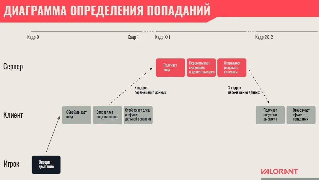 Ночной рынок валорант. Valorant Tracker. Valorant ранги. Valorant ночной рынок 2023.