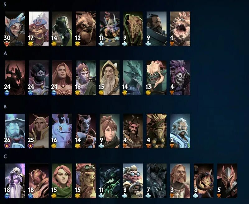 Dbd тир лист маньяков 2021. тир лист персонажей айзек. тир лист героев айзек. тир лист боссов айзек. Tboi лист персонажа.