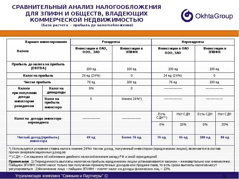 Сравнительный анализ. Выбор системы налогообложения для ООО. Сравнительный анализ систем налогообложения. Налоги ИП. Сравнительный анализ книги