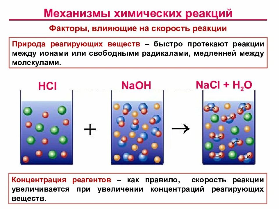 Реакций и реакций между частицами