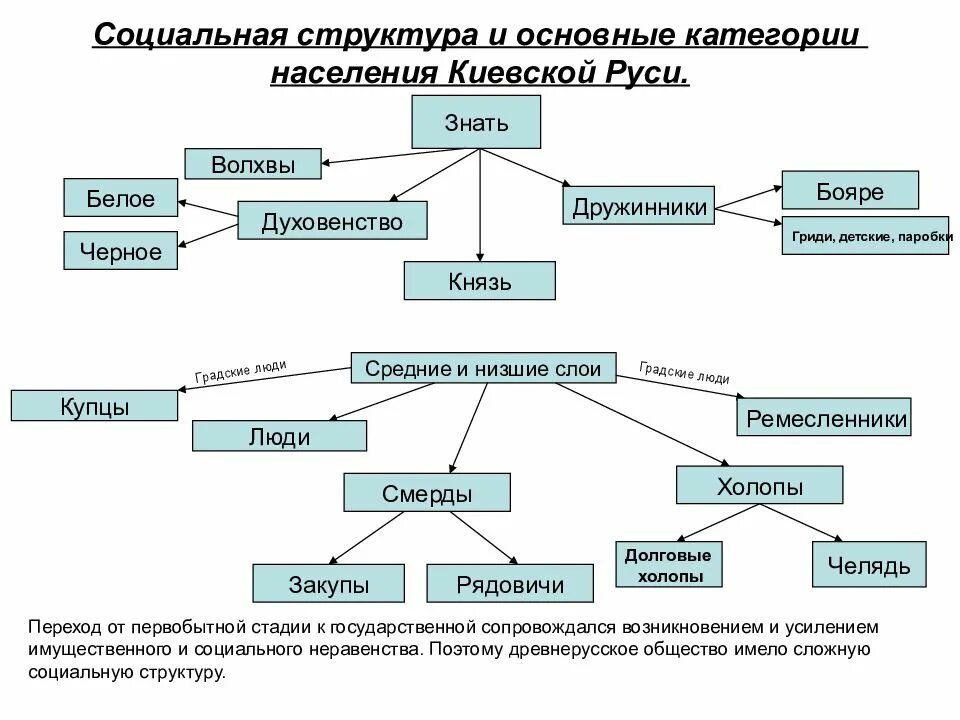 Схема отражающая иерархию