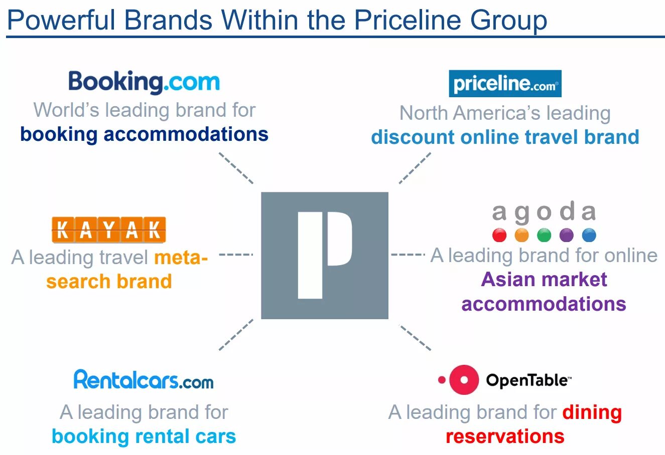 Booking holding. The priceline Group. Booking holdings. Priceline.com. Букинг Холдинг.