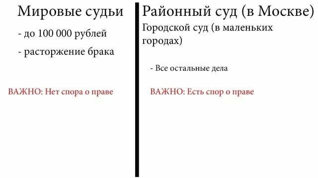 Мировой и районный суд разница. Отличие районного суда от мирового. Мировой суд и районный суд различия. Мировые и районные суды. Мировые суды б районные суды