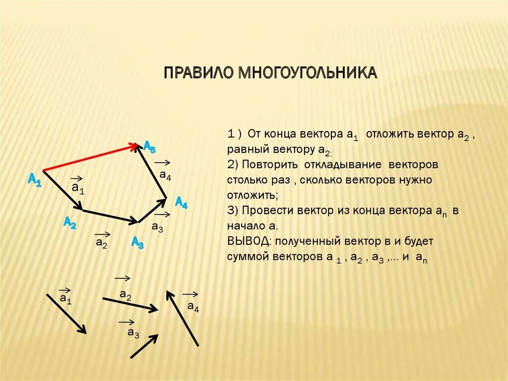 Векторы 10 класс геометрия презентация. Правило многоугольника векторы вычитание. Разность векторов правило многоугольника. Сложение и вычитание векторов правило многоугольника. Правило многоугольника сложения векторов.