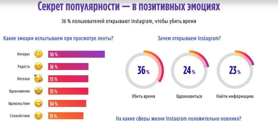 Информацию о количестве пользователей. Статистика пользователей Инстаграм. Количество пользователей Инстаграм. Пользователи Инстаграм в России статистика. Возраст аудитории социальных сетей.