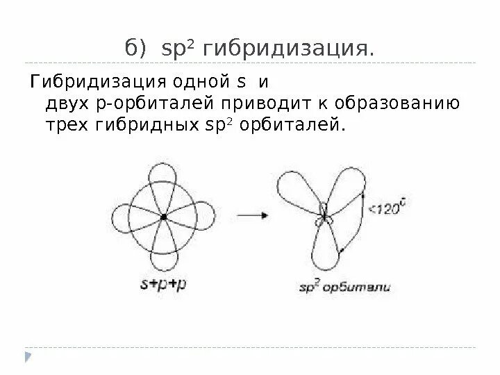 Sp гибридизация связи. No Тип гибридизации. Сп2 гибридизация. Sp2 гибридизация. SP гибридизация.